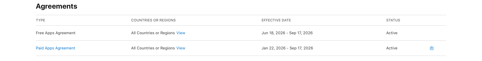 The Agreements table in App Store Connect's Business section, showing the Free Apps and Paid Apps agreements both Active with their effective dates